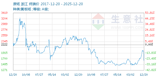 ��ֽ����ͼ