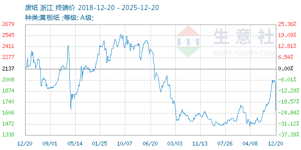 ��ֽ����ͼ