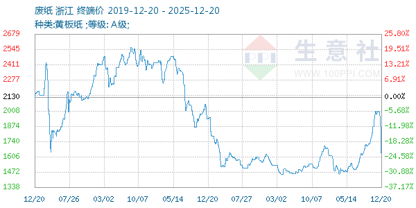 ��ֽ����ͼ