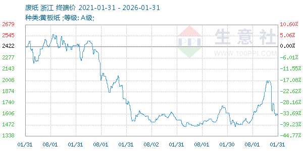 ��ֽ����ͼ