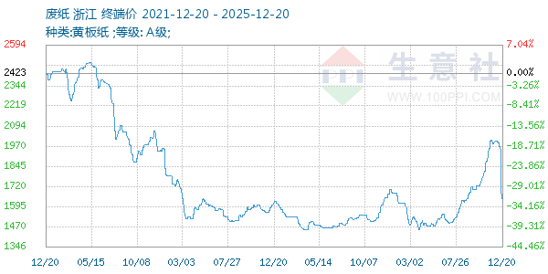 ��ֽ����ͼ