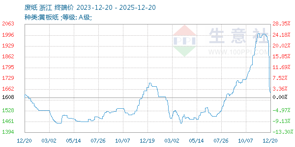 ��ֽ����ͼ