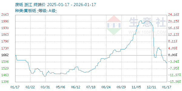 ��ֽ����ͼ