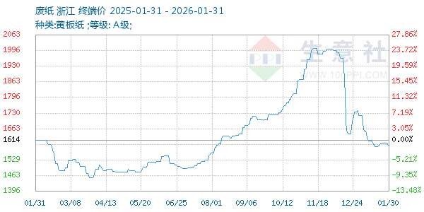 ��ֽ����ͼ