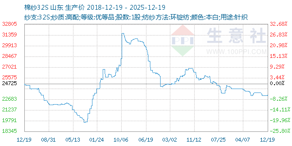 ��ɴ32S����ͼ