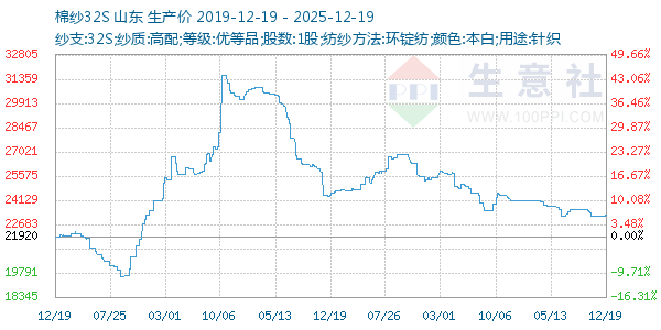 ��ɴ32S����ͼ