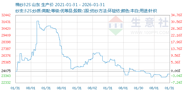 ��ɴ32S����ͼ