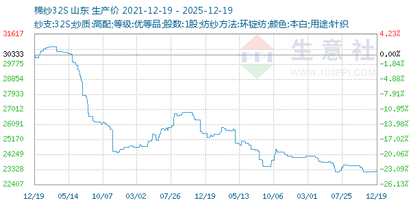 ��ɴ32S����ͼ