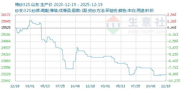 ��ɴ32S����ͼ