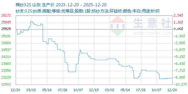 ��ɴ32S����ͼ