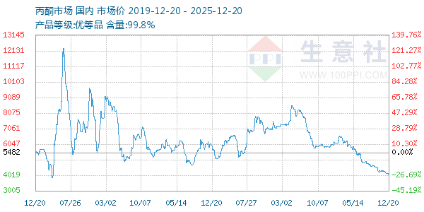 ��ͪ(ȫ��)����ͼ