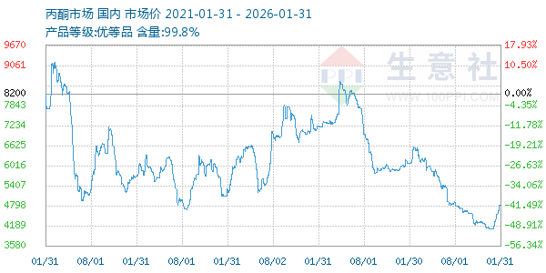 ��ͪ(ȫ��)����ͼ