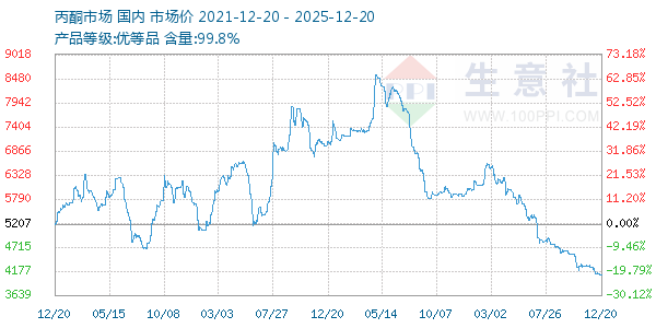 ��ͪ(ȫ��)����ͼ