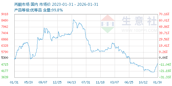 ��ͪ(ȫ��)����ͼ