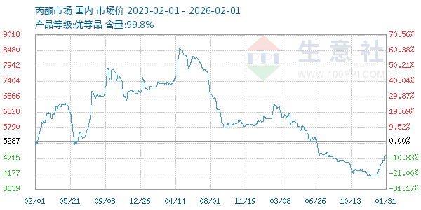 ��ͪ(ȫ��)����ͼ