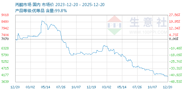 ��ͪ(ȫ��)����ͼ