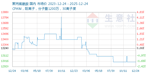 �۱�ϩ��������ͼ