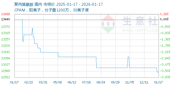 �۱�ϩ��������ͼ