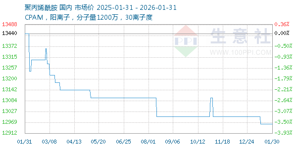 �۱�ϩ��������ͼ