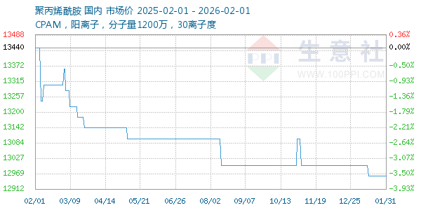 �۱�ϩ��������ͼ