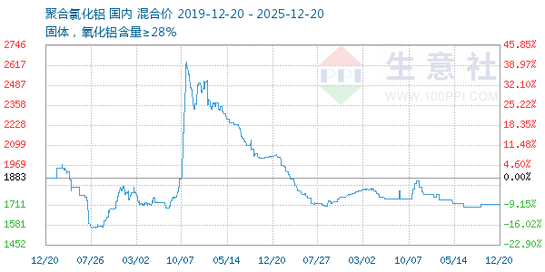 �ۺ��Ȼ�������ͼ