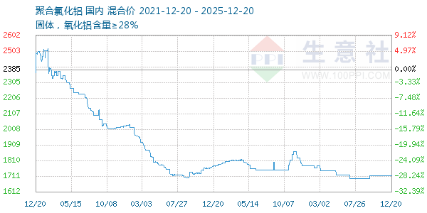 �ۺ��Ȼ�������ͼ