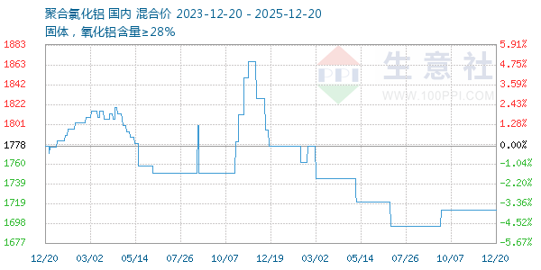 �ۺ��Ȼ�������ͼ