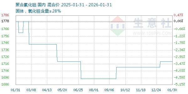 �ۺ��Ȼ�������ͼ