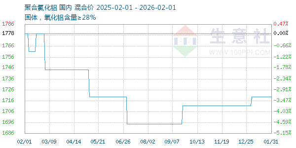 �ۺ��Ȼ�������ͼ