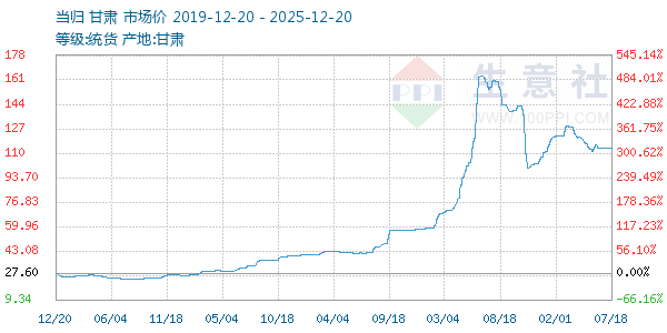 ��������ͼ