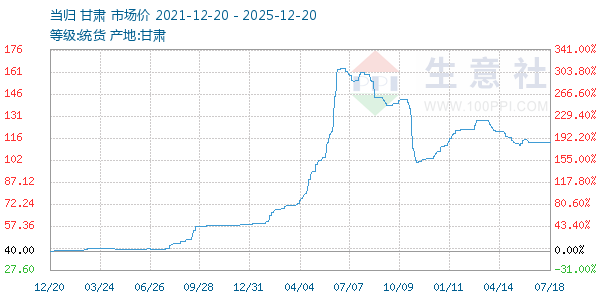 ��������ͼ