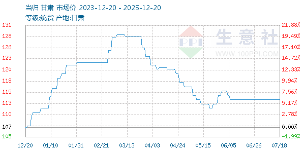 ��������ͼ