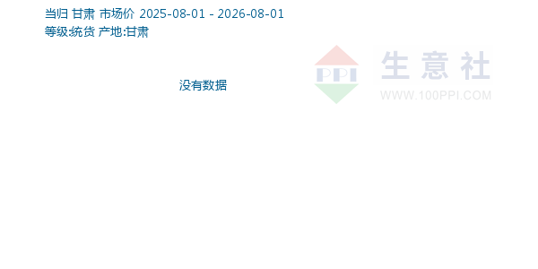 当归走势图