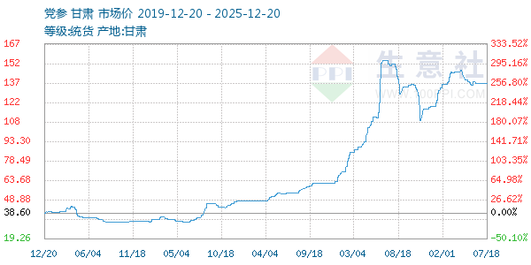 ��������ͼ