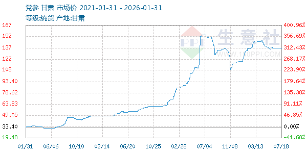 ��������ͼ