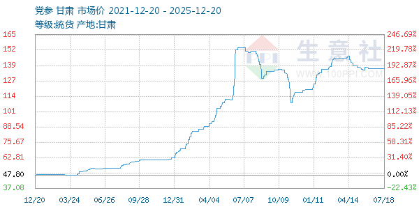 ��������ͼ