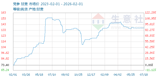 ��������ͼ