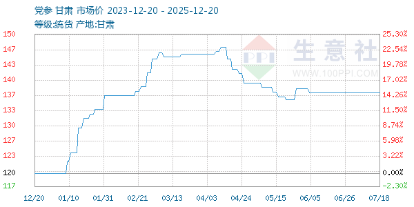 ��������ͼ