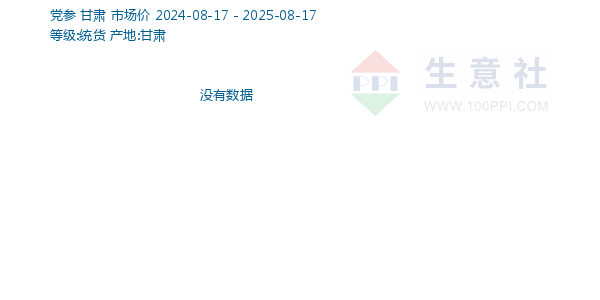 党参走势图