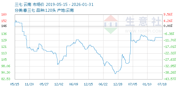 ��������ͼ