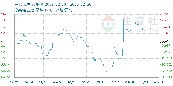 ��������ͼ