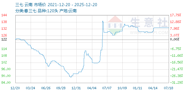 ��������ͼ