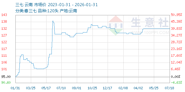 ��������ͼ