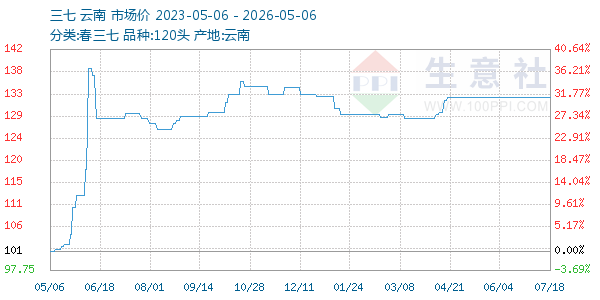 三七走势图
