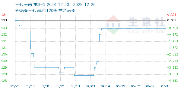 ��������ͼ