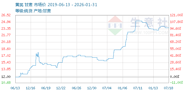 ��������ͼ