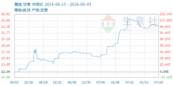 ��������ͼ