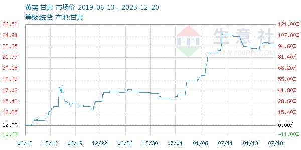 ��������ͼ