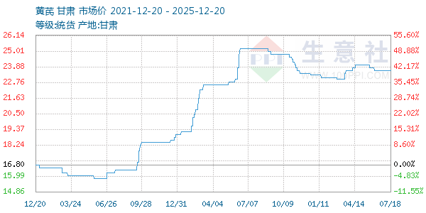 ��������ͼ