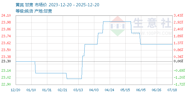 ��������ͼ